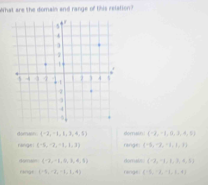 What are the domain and range of this relation?
domain (-2,-1,1,3,4,5) domaint (-2,-1,0,3,4,5)
range (-5,-2,-1,1,3) ranges (-6,-2,-1,1,3)
domain (-2,-1,0,3,4,5) domain: (-2,-1,1,3,4,5)
range (-6,-2,-1,1,4) ranges (-6,-2,-1,1,4)