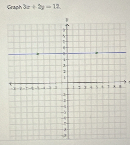 Graph 3x+2y=12