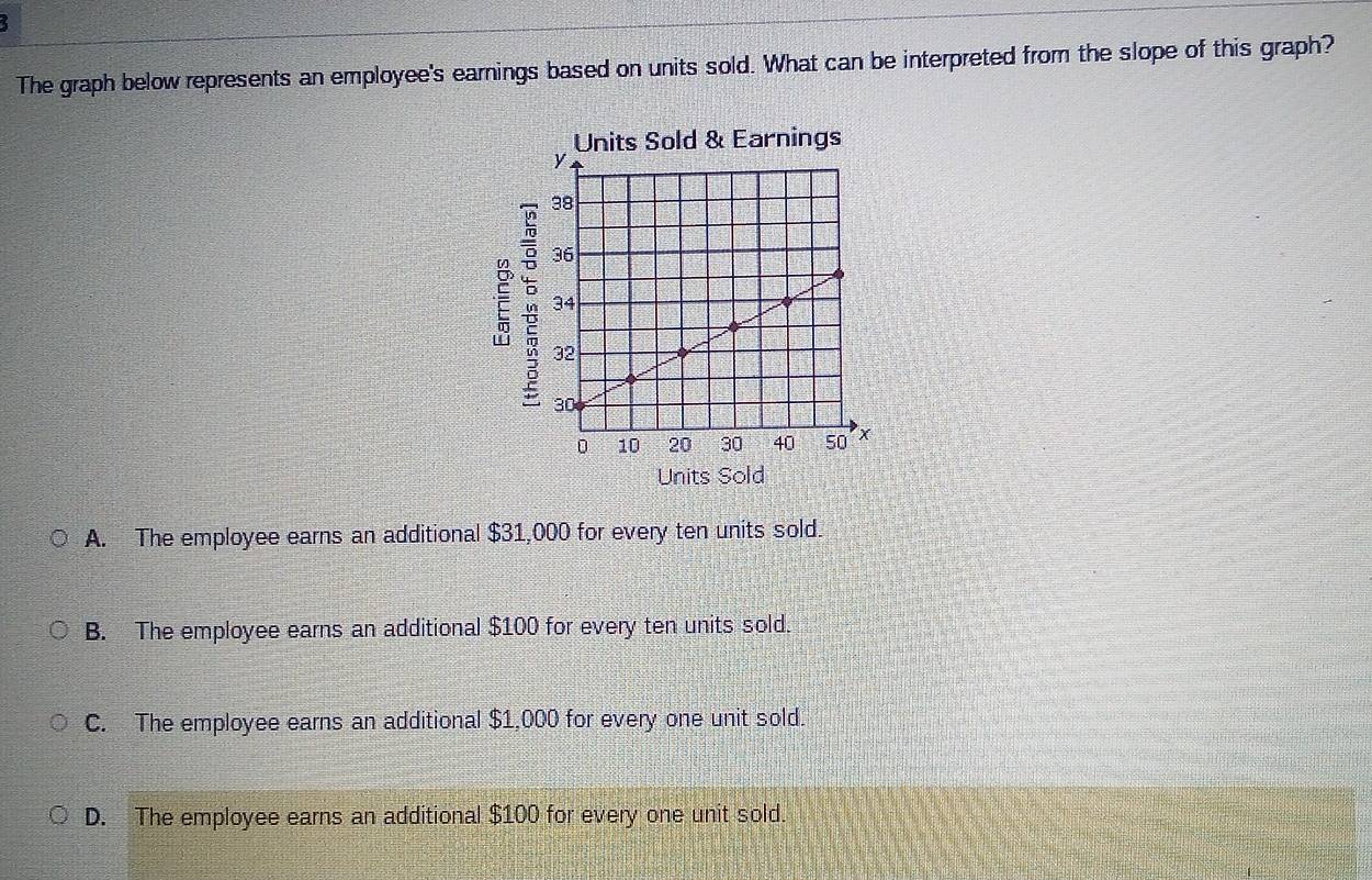 A
The graph below represents an employee's earnings based on units sold. What can be interpreted from the slope of this graph?
Units Sold & Earnings
Units Sold
A. The employee earns an additional $31,000 for every ten units sold.
B. The employee earns an additional $100 for every ten units sold.
C. The employee earns an additional $1,000 for every one unit sold.
D. The employee earns an additional $100 for every one unit sold.