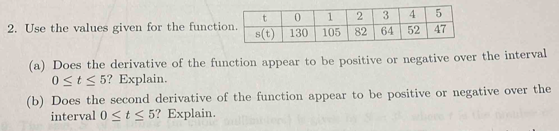 Use the values given for the functio
(a) Does the derivative of the function appear to be positive or negative over the interval
0≤ t≤ 5 ? Explain.
(b) Does the second derivative of the function appear to be positive or negative over the
interval 0≤ t≤ 5 ? Explain.