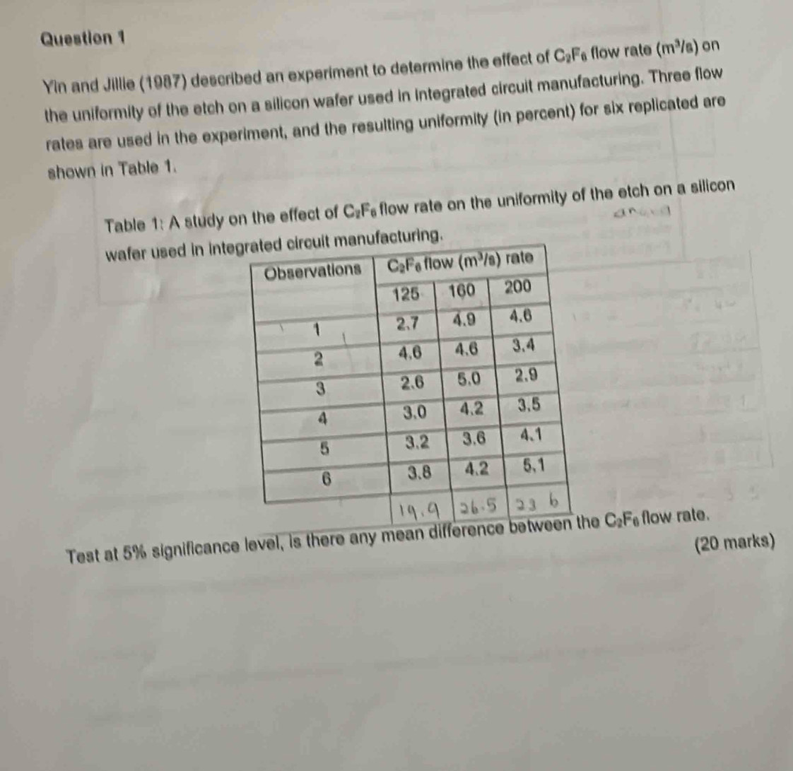 Yin and Jillie (1987) described an experiment to determine the effect of C_2F_6 flow rate (m^3/s) on
the uniformity of the etch on a silicon wafer used in integrated circuit manufacturing. Three flow
rates are used in the experiment, and the resulting uniformity (in percent) for six replicated are
shown in Table 1.
Table 1: A study on the effect of C_2F_6 flow rate on the uniformity of the etch on a silicon 
wafer used in inting.
Test at 5% significance level, is there any mean die C_2F_6 flow rate.
(20 marks)