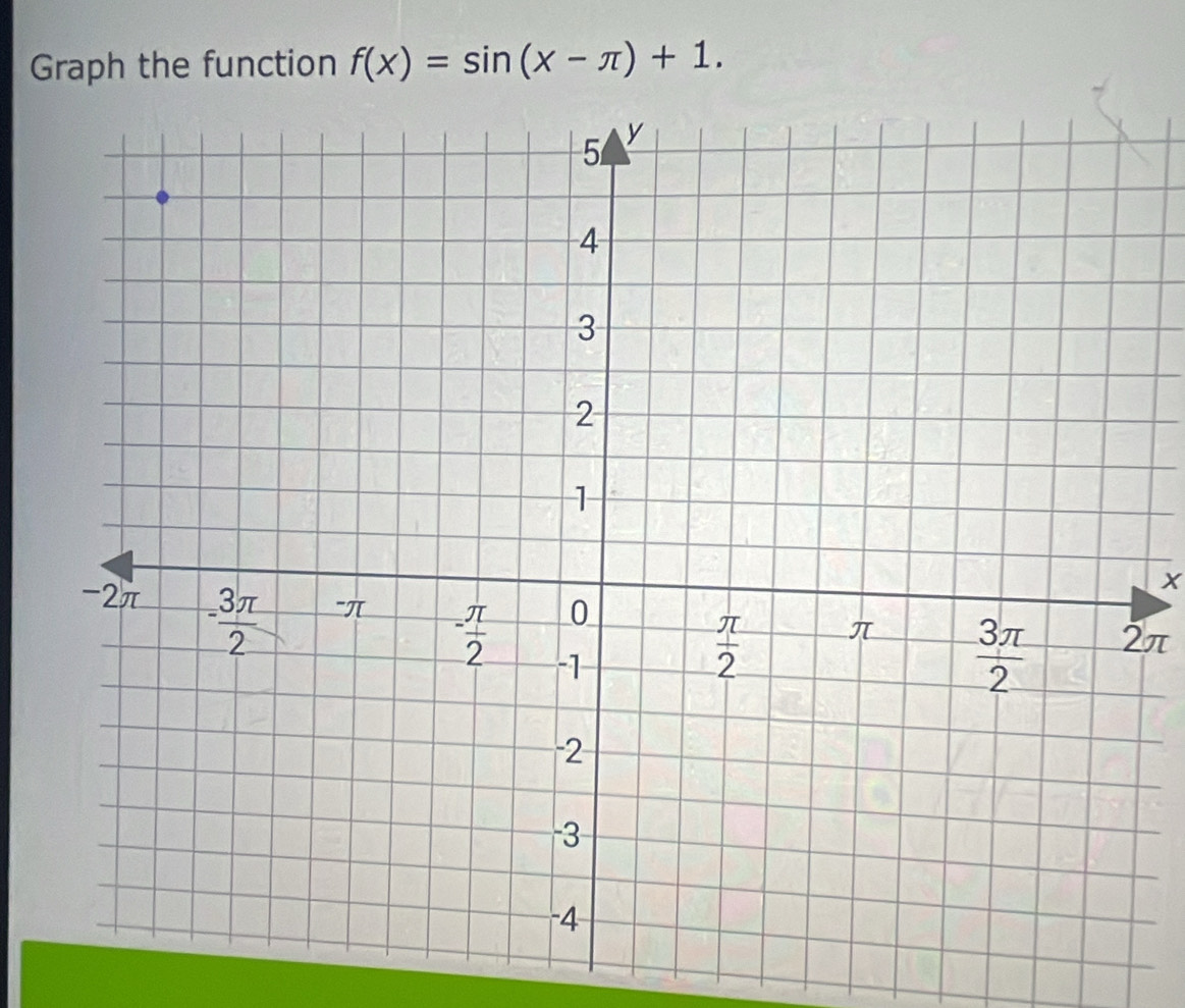 Graph the function f(x)=sin (x-π )+1.
X
2π