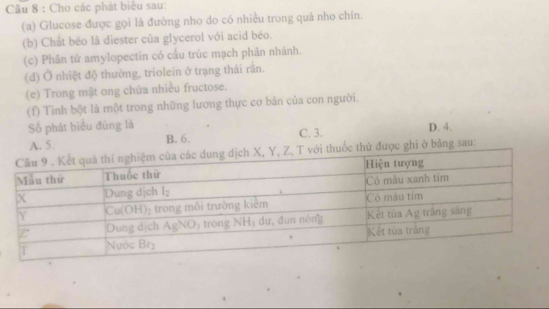 Cho các phát biểu sau:
(a) Glucose được gọi là đường nho do có nhiều trong quả nho chín.
(b) Chất béo là diester của glycerol với acid béo.
(c) Phân tử amylopectin có cấu trúc mạch phân nhánh.
(d) Ở nhiệt độ thường, triolein ở trạng thái rắn.
(e) Trong mật ong chứa nhiều fructose.
(f) Tỉnh bột là một trong những lương thực cơ bản của con người.
Số phát biểu đúng là D. 4.
B. 6.
C. 3.
ở bảng sau: