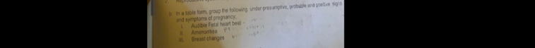 In a table form, group the following under presumptive, probable and postive signs 
and symptoms of pregnancy. 1 Audible Fetal heart beal 
II. Amonorthea P1 
10, Breast changes v