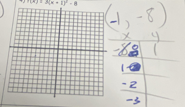 4 f(x)=3(x+1)^2-8