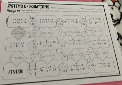 YSTEMS OF EQUATIONS Nome: _Cote _P4_ 
Mase af instruationes Solve eath eystem of equations to more it correcty through the mase, Shase or wolur 
your path as you go
y= 1/3 x+12 (-6,10)
y=-15x-6 y=-4x+20
-x+6y=78 beginarrayr y-5x+18 -2x+2y=-4endarray (4,-7) 11x+y=-17 (-1,10)  1/4 x+ 1/4 y=-1
146,-k+1) (-3,3)□ 519， -603 (6,-17)(
x+y=29 (9,20)  1/3 x+ 1/4 y=-10 (-9,-29) y= 5/6 x+10 (12,20) y=- 5/2 x+15
y=4x-11 y=12x
-x+6y=-12 2x+6y=48
(-4,2) (7,3)
(12,-9endpmatrix
(7,22)(
y=-9x+19 y= 2/5 x+9 (5,17) y=6x-13
FINISH! (2,-9) -9x+y=-22 (3,-2) -3x+5y=35 x+y=22