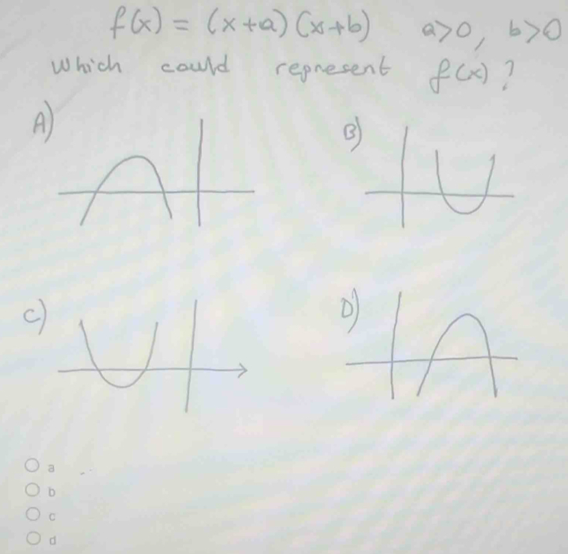 f(x)=(x+a)(x+b) a>0, b>0
Which could represent f(x)
A
c