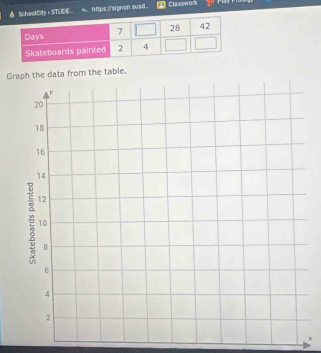 SchoolCity  STUDE.. https://signon.susd Classwork 
Grhe data from the table. 
×