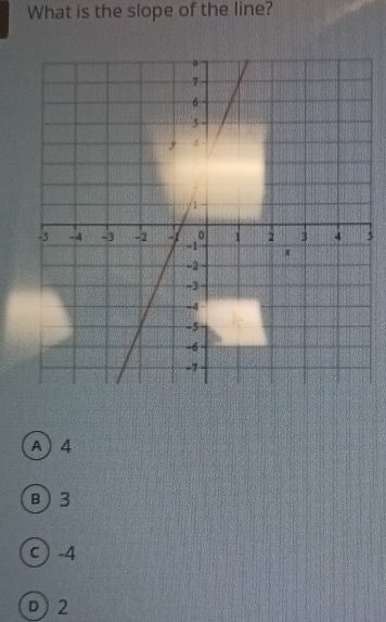 What is the slope of the line?
5
A) 4
B 3
c ) -4
D) 2