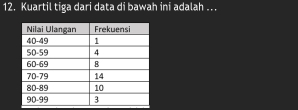 Kuartil tiga dari data di bawah ini adalah .