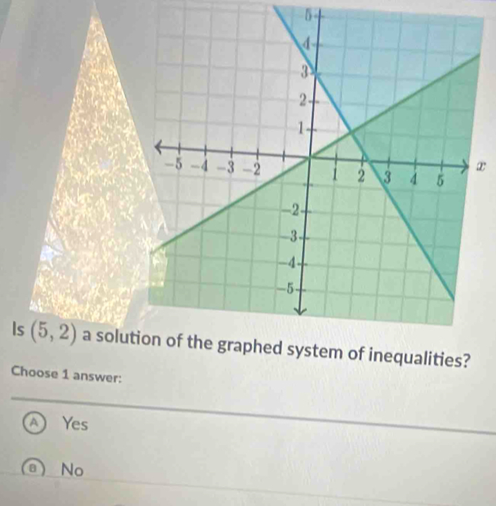 5
x
Is (5,2) a solutequalities?
Choose 1 answer:
A Yes
a No