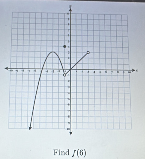 9
x
Find f(6)