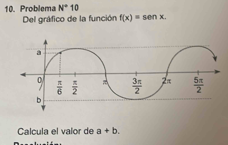 Problema N°10
Del gráfico de la función f(x)=sen x.
Calcula el valor de a+b.