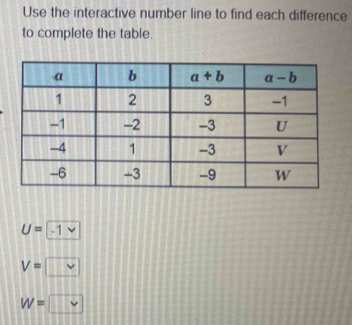 Use the interactive number line to find each difference
to complete the table.
U=-1
V=□ v
W=□ 