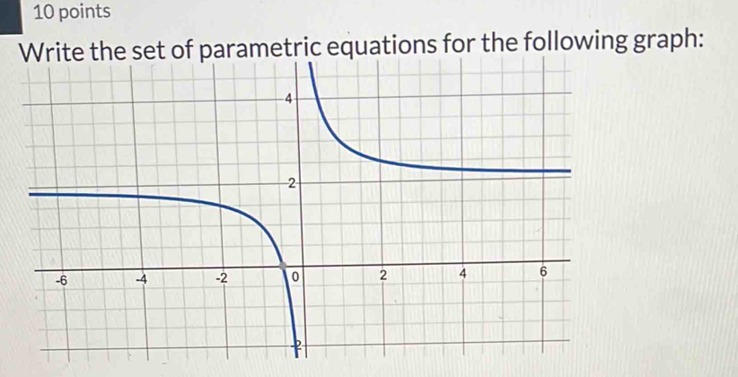 Write the set of parametric equations for the following graph: