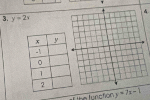 y=2x
f the function y=7x-1