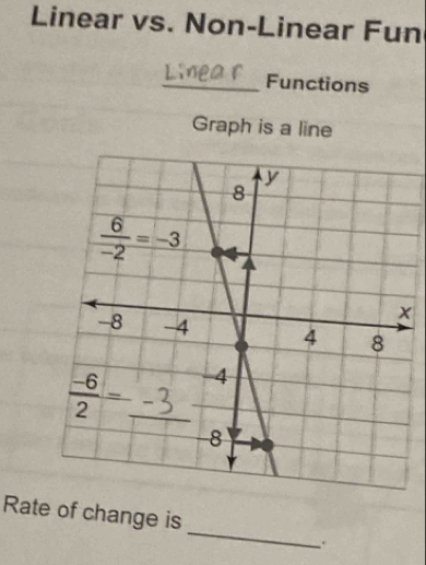 Linear vs. Non-Linear Fun
_Functions
Graph is a line
_
Rate of change is