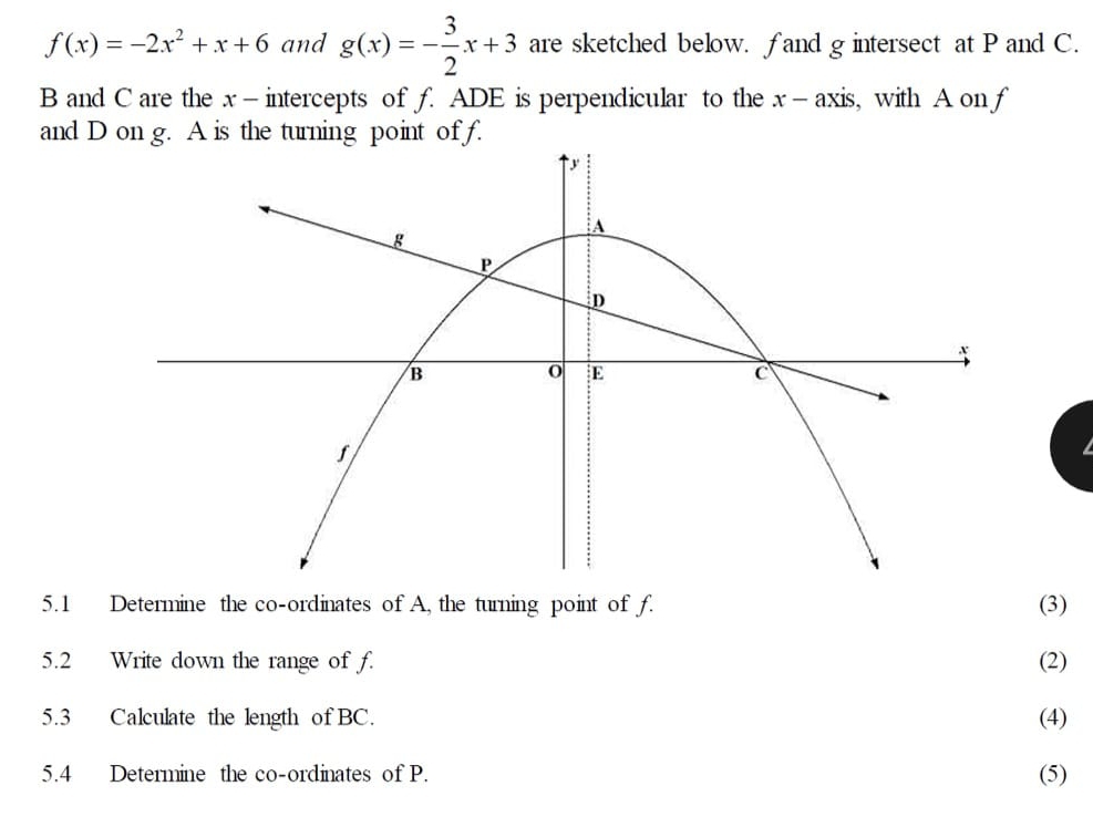 f(x)=-2x^2+x+6 and g(x)=- 3/2 x+3 are sketched below. fand g intersect at P and C.
B and C are the x - intercepts of f. ADE is perpendicular to the x - axis, with A on f
and D on g. A is the turning point of f.
5.1 Determine the co-ordinates of A, the turning point of f. (3)
5.2 Write down the range of f. (2)
5.3 Calculate the length of BC. (4)
5.4 Determine the co-ordinates of P. (5)