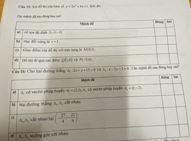 Xét đồ thị của hàm số y=2x^2+4x+1 , Khi đỏ:
Các mệnh đề sau đúng hay sai?
ai đường thắng △ _1:2x+y+15=0