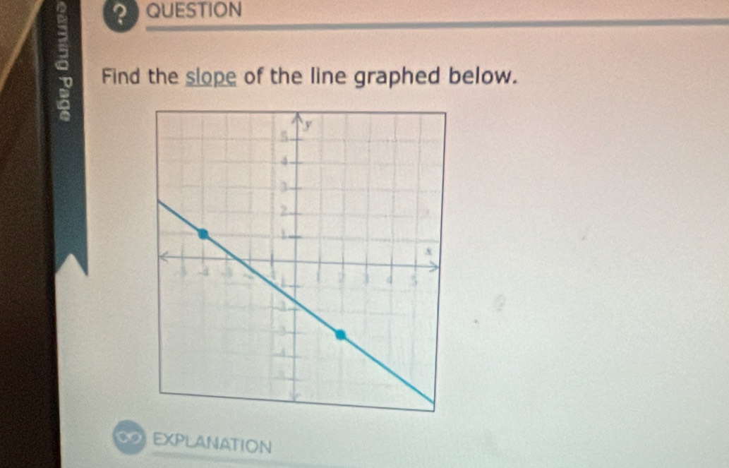 ? QUESTION 
a Find the slope of the line graphed below. 
EXPLANATION