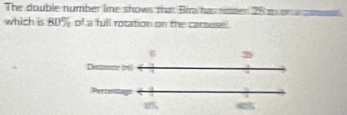 The double number line shows that Bira has noder 28 m m
which is 80% of a full rotation on the carouse . 
(r)