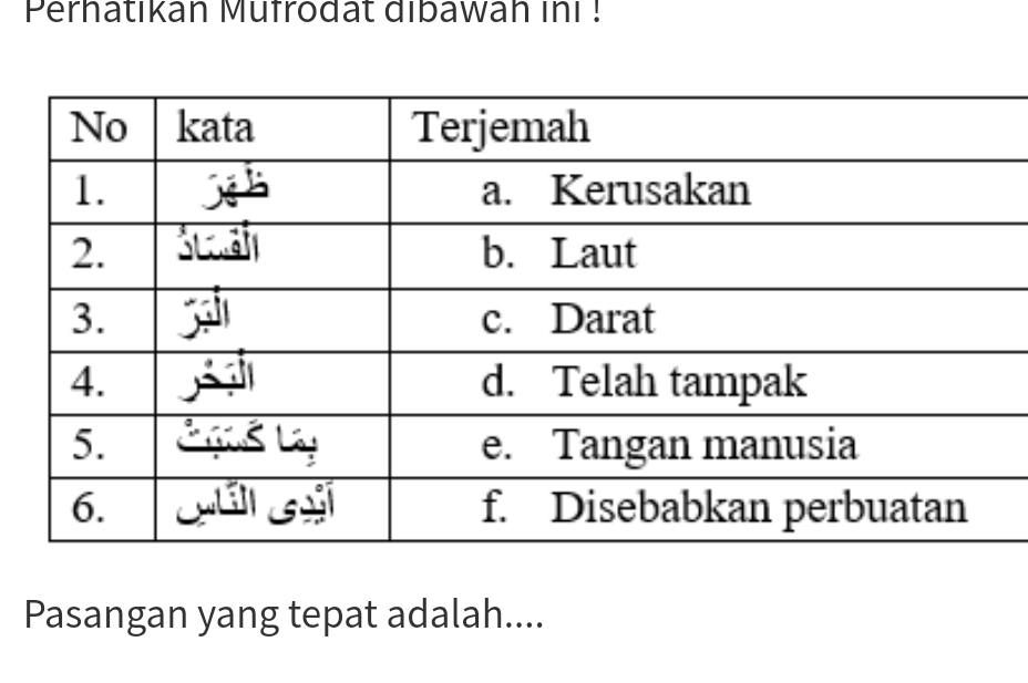 Perhatikan Mufrodat dibawah ini ! 
Pasangan yang tepat adalah....