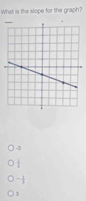 What is the slope for the graph?
-3
 1/8 
- 1/3 
3