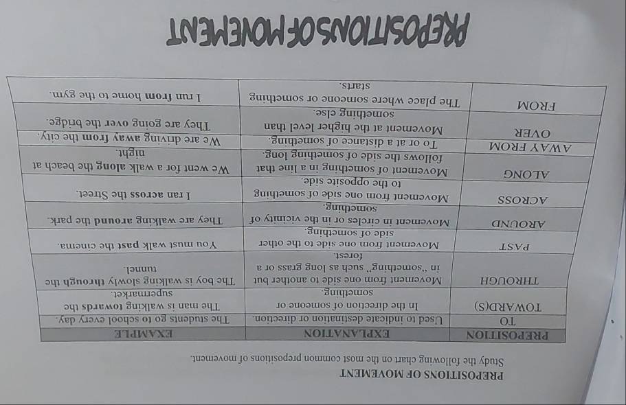 PREPOSITIONS OF MOVEMENT 
Study the following chart on the most common prepositions of movement. 
PREPOSITIONSOFMOVEMENT