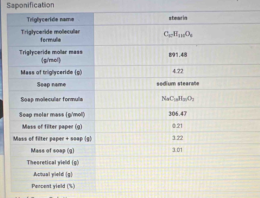 Saponification