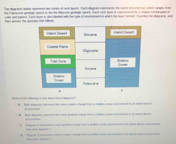 The diagrams below represent two series of rock layers. Each diagram represents the same time interval, which ranges from
the Paleocene geologic epoch to the the Miocene geologic epoch. Each rock layer is represented by a unique combination of
color and pattern. Each layer is also labeled with the type of environment in which the layer formed. Examine the diagrams, and
then answer the question that follows.
Which of the following is true about these diagrams?
A. Both diagrams represent the same sudden change from a shallow ocean environment to an inland desert
environment.
B. Both diagrams represent the same gradual change from a shallow ocean environment to an inland desert
environment
C. Diagram X represents a more gradual change from a shallow ocean environment to an inland desert environment
than does diagram Y.
D. Diagram X represents a more sudden change from a shallow ocean environment to an inland desert environment
than does diagram Y.