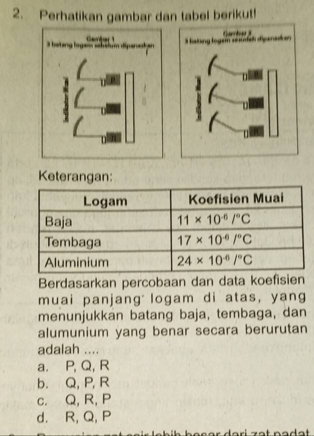 Perhatikan gambar dan tabel berikut!
Keterangan:
Berdasarkan percobaan dan data koefisien
muai panjang  logam di atas, yang
menunjukkan batang baja, tembaga, dan
alumunium yang benar secara berurutan
adalah ....
a. P, Q, R
b. Q, P, R
c. Q, R, P
d. R, Q, P