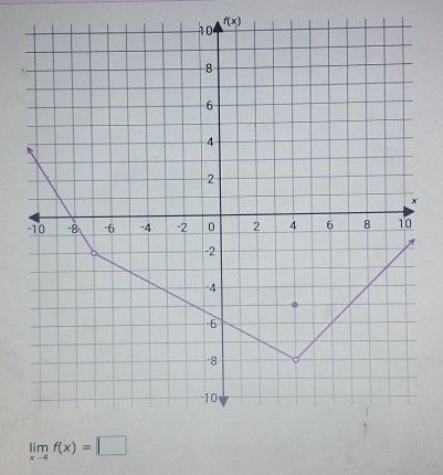 f(x)
limlimits _x-4f(x)=□