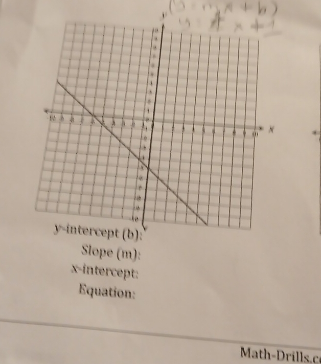 Slope (m):
x -intercet: 
Equation: 
Math-Drills.c