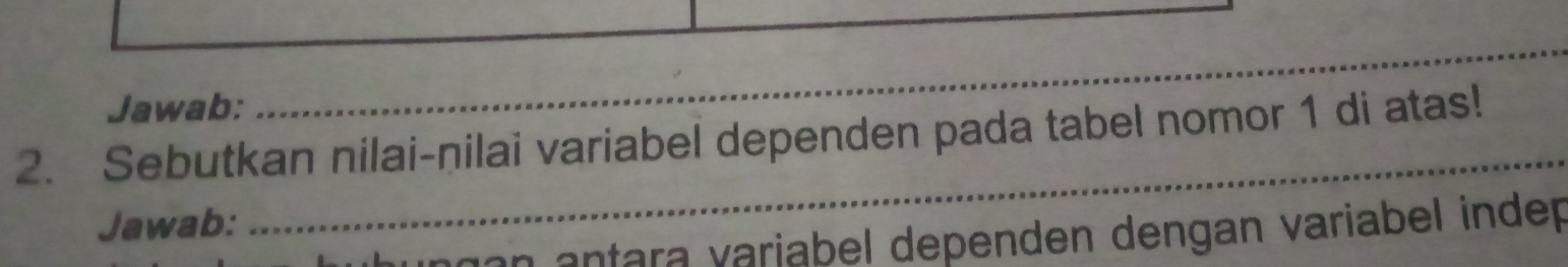 Jawab: 
_ 
2. Sebutkan nilai-nilai variabel dependen pada tabel nomor 1 di atas! 
Jawab: 
_ 
ngan antara varjabel dependen dengan variabel inder