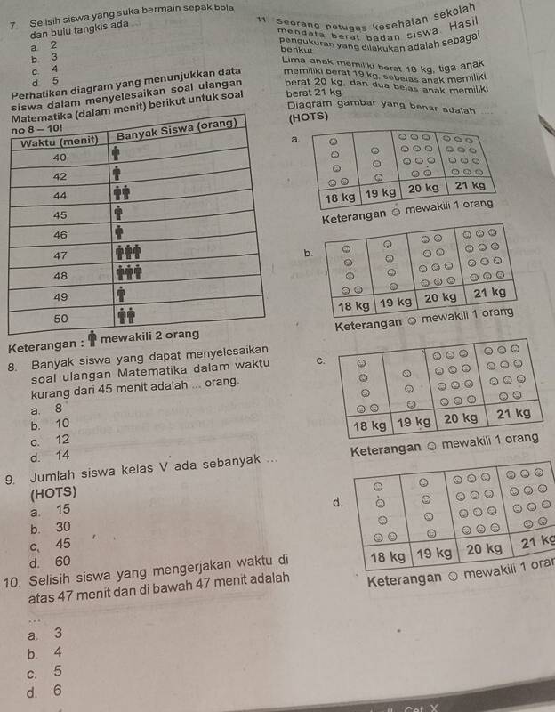 Selisih siswa yang suka bermain sepak bola
dan bulu tangkis ada
11. Seerang petugas kesehatán sekolah
mendata berat badan siswa. Hasi
a 2
pengukuran yang dilakukan adalah sebagal
benkut
b 3
Lima anak memiliki berat 18 kg, tiga anak
c 4
d 5
Perhatikan diagram yang menunjukkan data memiliki berat 19 kg. sebelas anak memiliki
siswa dalam menyelesaikan soal ulangan berat 20 kg, dan dua belas anak memiliki
enit) berikut untuk soal berat 21 kg
Diagram gambar yang benar adalah
OTS)
erangan
b
Keterangan 
Keterangan : 
8. Banyak siswa yang dapat menyelesaikan
soal ulangan Matematika dalam waktu C
kurang dari 45 menit adalah ... orang.
a. 8
b. 10
c. 12
d. 14
9. Jumlah siswa kelas V ada sebanyak ... Keterangan  m
(HOTS)
a. 15
b. 30 d
c、 45
d. 60
10. Selisih siswa yang mengerjakan waktu di g
atas 47 menit dan di bawah 47 menit adalah Keterangana
a 3
b. 4
c. 5
d. 6