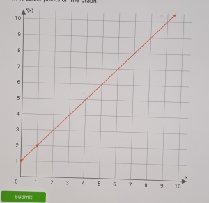 graph
f(x)
Submit