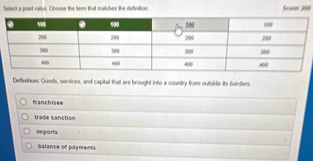 Select a point value. Choose the term that matches the definition Scor: 200
Definition: Goods, services, and capital that are brought into a country from outside its borders
franchisee
trade sanction
imports
balance of payments