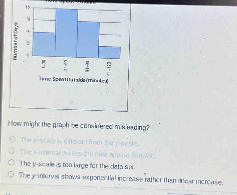 Time SpentOutside (minutes)
How might the graph be considered misleading?
The x -scale is different from the y -scale.
The x -interval makes the data appear skewed.
The y -scale is too large for the data set.
The y -interval shows exponential increase rather than linear increase.