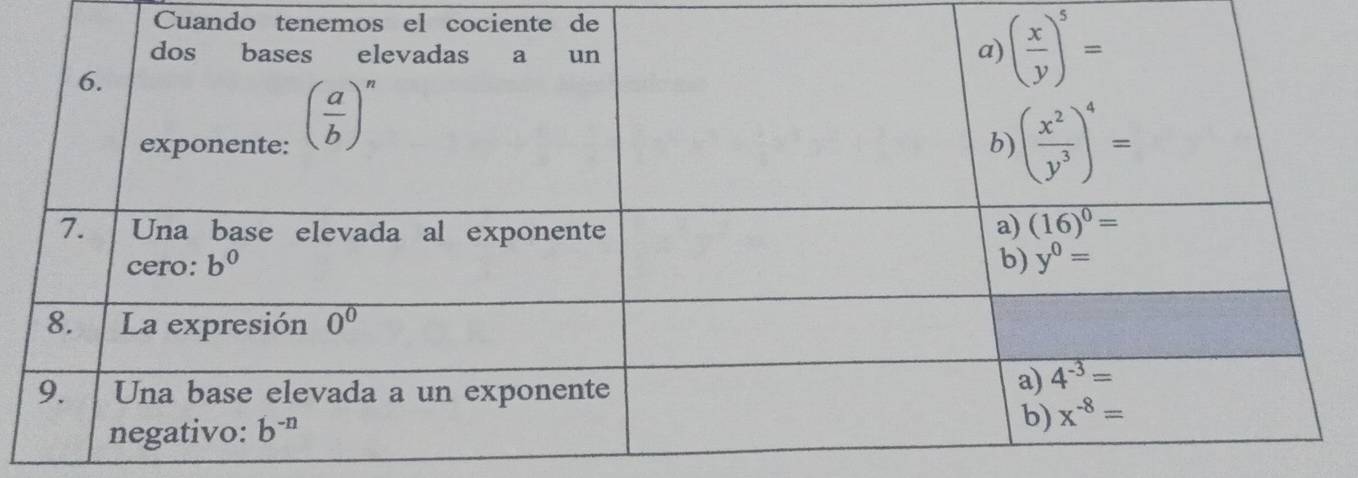 Cuando tenemos el cociente de