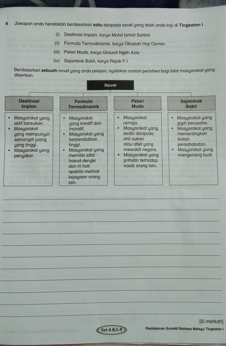Jawapan anda hendaklah berdasarkan satu daripada novel yang telah anda kaji di Tingkatan I.
(i) Destinasi Impian, karya Mohd Ismail Sarbini
(ii) Formula Termodinamik, karya Obasiah Haji Osman
(iii) Pelari Muda, karya Ghazali Ngah Azia
(iv) Sejambak Bakti, karya Rejab F.I
Berdasarkan sebuah novel yang anda pelajari, nyatakan contoh peristiwa bagi latar masyarakat yang
diberikan.
Novel
Destinasi Formula Pelari Sejambak
Impian Termodinamik Muda Bakti
Masyarakat yang Masyarakat Masyarakat Masyarakat yang
aktif bersukan. yang kreatif dan remaja. gigih berusaha.
Masyarakat inovatif. Masyarakat yang Masyarakat yang
yang mempunyai Masyarakat yang terdiri daripada mementingkan
semangat juang berpendidikan ahli sukan ikatan
yang tinggi. tinggi. atau atlet yang persahabatan.
Masyarakat yang Masyarakat yang mewakili negara. Masyarakat yang
penyabar. memiliki sifat Masyarakat yang mengenang budi.
hasad dengki prihatin terhadap
dan iri hati nasib orang lain.
apabila melihat
kejayaan orang
lain.
_
_
_
_
_
_
_
_
_
_
_
[10 markah]
Set 4 K1-9 Pentaksiran Sumatif Bahasa Melayu Tingkatan I