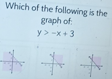 Which of the following is the 
graph of:
y>-x+3