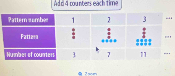 Add 4 counters each time 
. 
Q Zoom