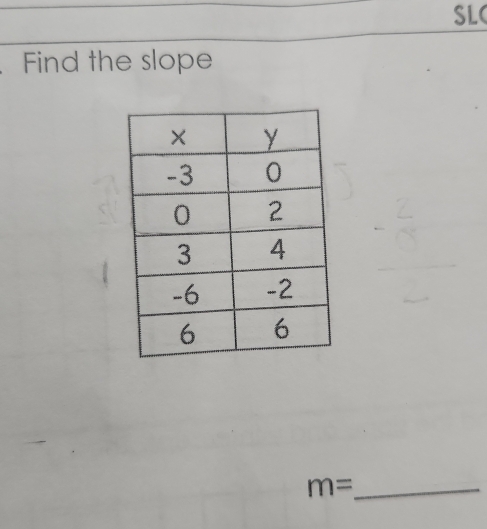 SL 
Find the slope
m= _