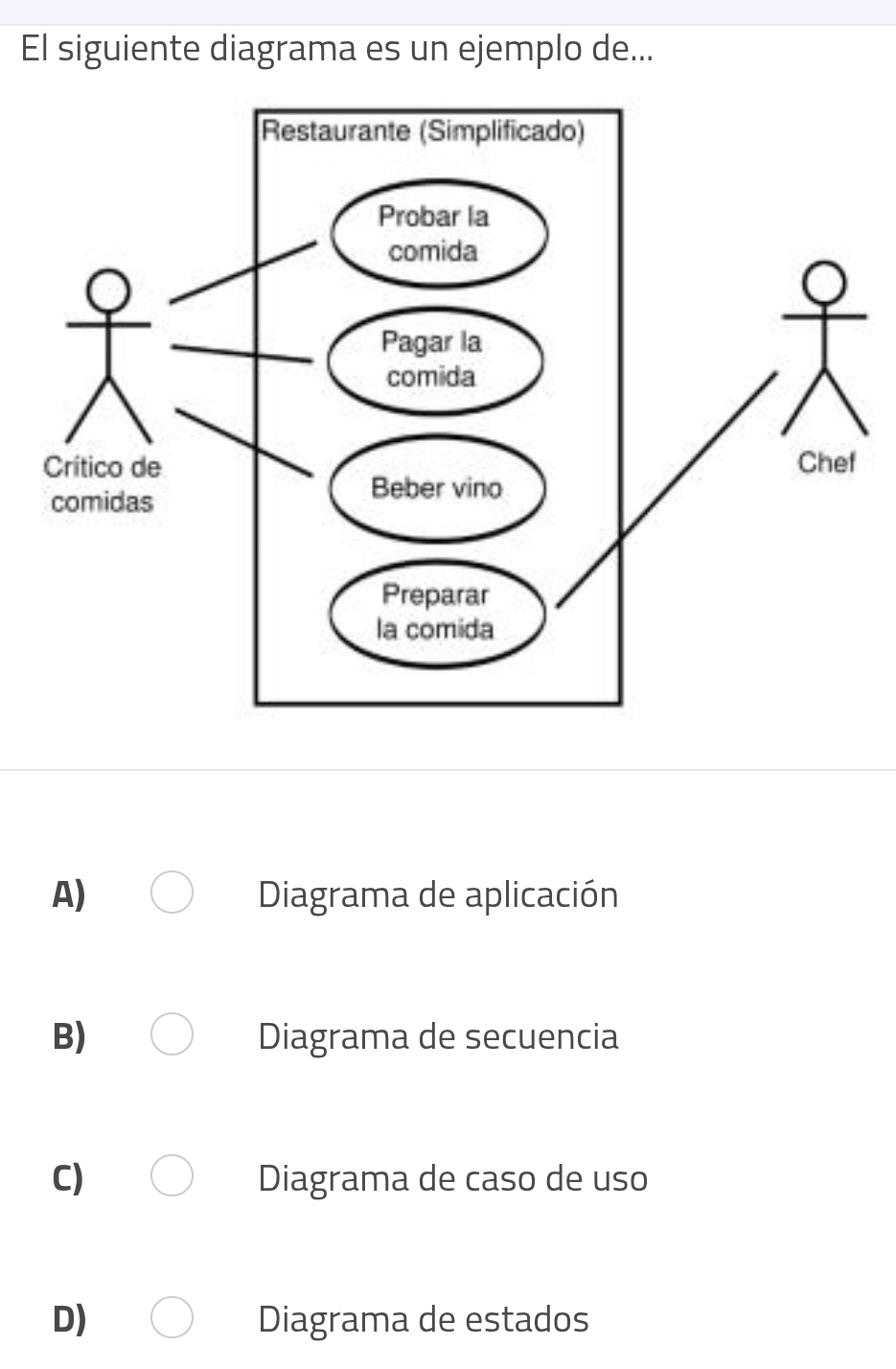 El siguiente diagrama es un ejemplo de...
A) Diagrama de aplicación
B) Diagrama de secuencia
C) Diagrama de caso de uso
D) Diagrama de estados