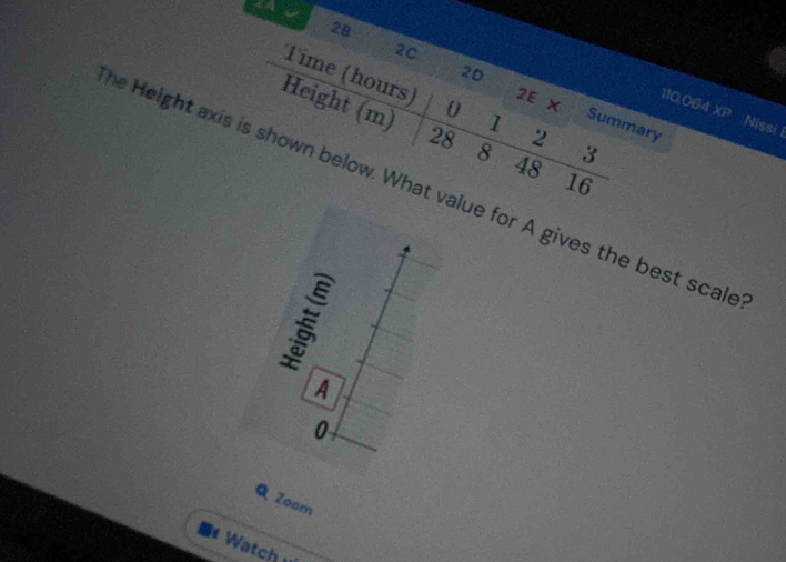 2AC
28
2C
20
Time (hours) 0 1 2 3
2E X
110,064 x_P
Summary
Nissi 
Height (m) 28 8 48 16
e Height axis is shown below. What value for A gives the best scale
A
0
Q Zoom
Watch