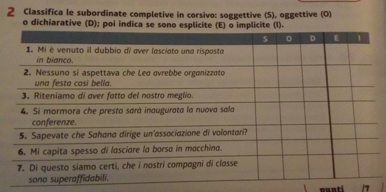 Classifica le subordinate completive in corsivo: soggettive (S), oggettive (O) 
o dichiarative (D); poi ind 
punti |7