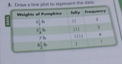 Draw a line plot to represent the data.