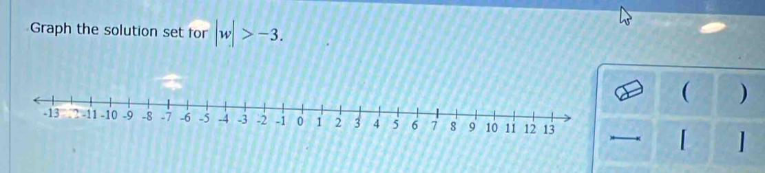 Graph the solution set for |w|>-3. 
 )