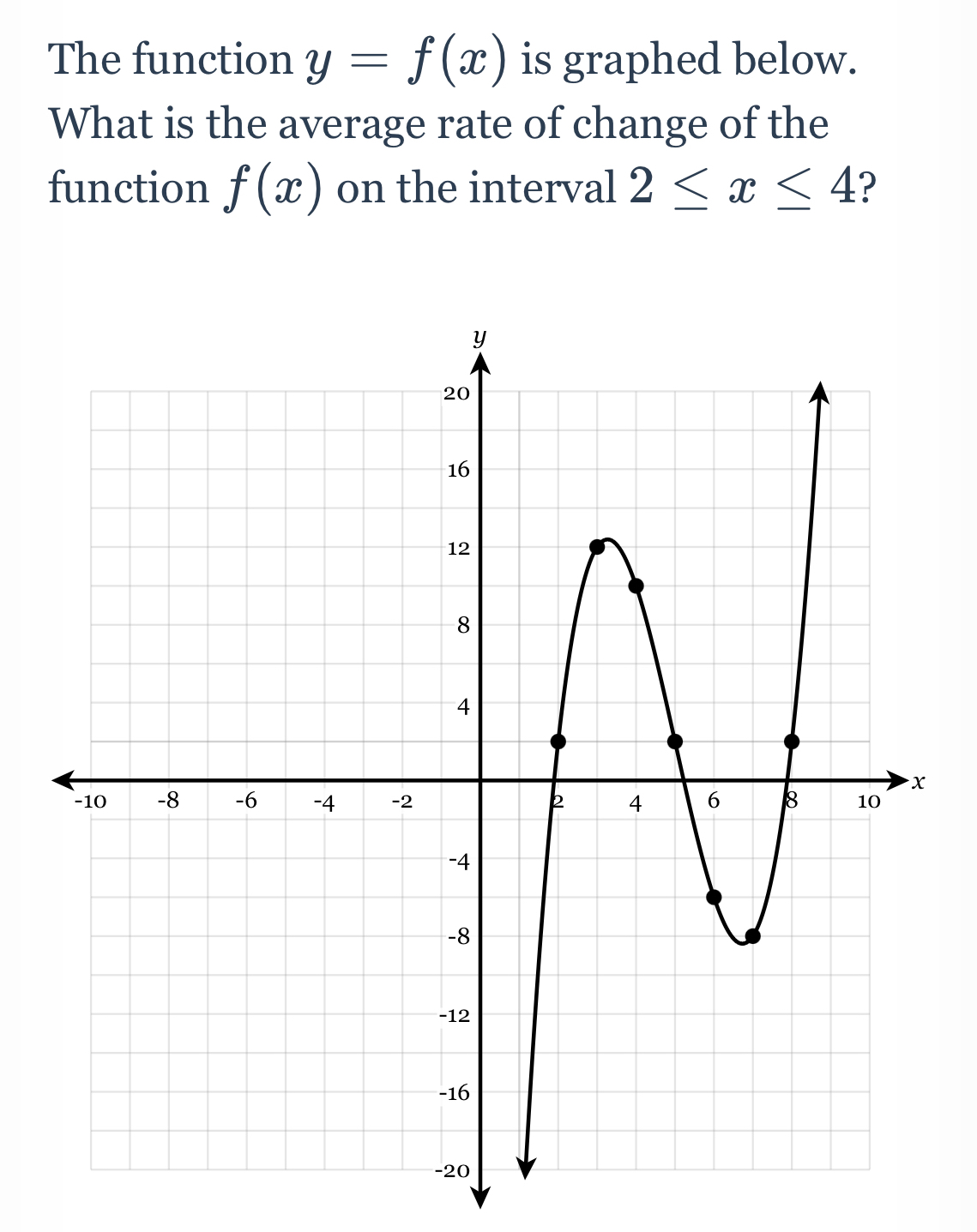 The function y=f(x) is graphed below. 
What is the average rate of change of the 
function f(x) on the interval 2≤ x≤ 4 ?