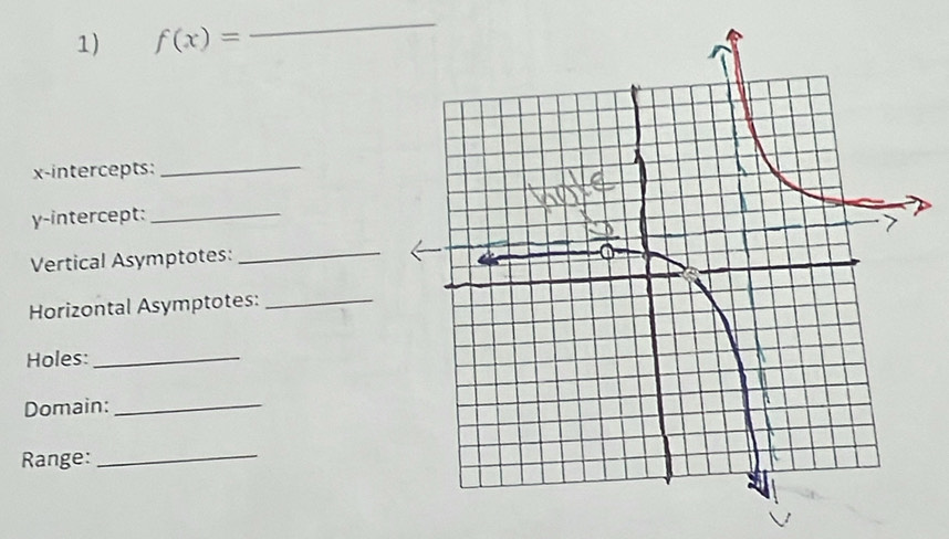 f(x)=
_ 
x-intercepts:_ 
y-intercept:_ 
Vertical Asymptotes: 
_ 
Horizontal Asymptotes:_ 
Holes:_ 
Domain:_ 
Range: 
_